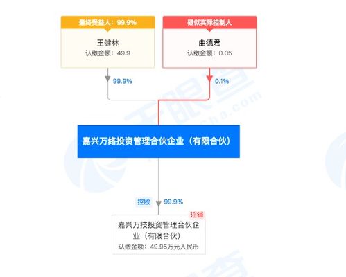 王健林名下投资管理公司注销，持股99.9%，释放何种信号？