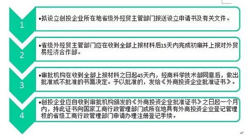 细读《外商投资创业投资企业管理规定》 投资管理的核心要点与实操解析